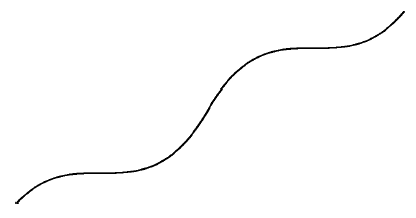 Increasing curve starting at lower left, rising about 1 sixth up & 1 eighth right, staying level for another 2 eighths right, increasing over the next 2 eighths, rising 4 sixths, staying level over 2 eighths, then rising the last sixth & running the last eighth to the upper right corner.